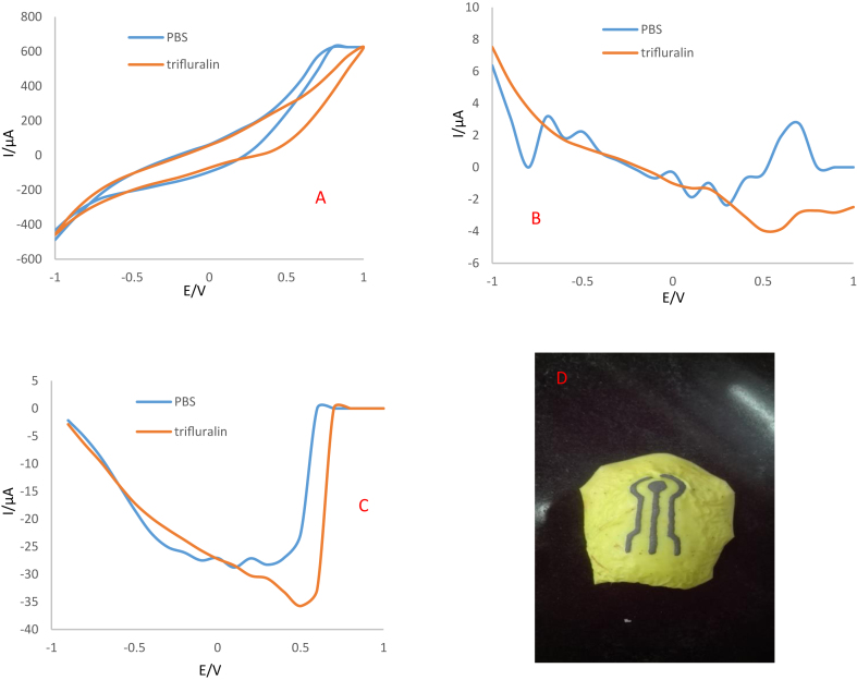 Figure 15