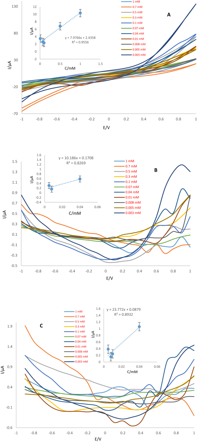 Figure 13