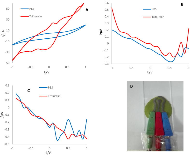 Figure 12