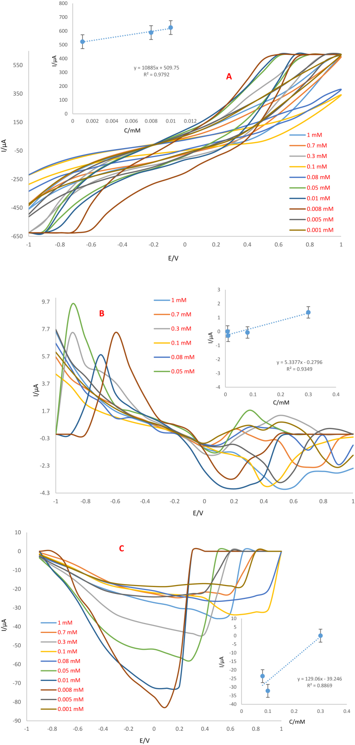 Figure 17