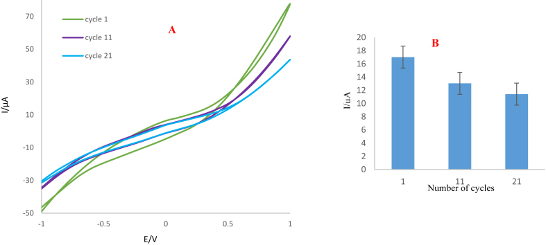 Figure 18