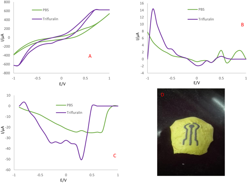 Figure 14