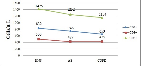 [Table/Fig-5]: