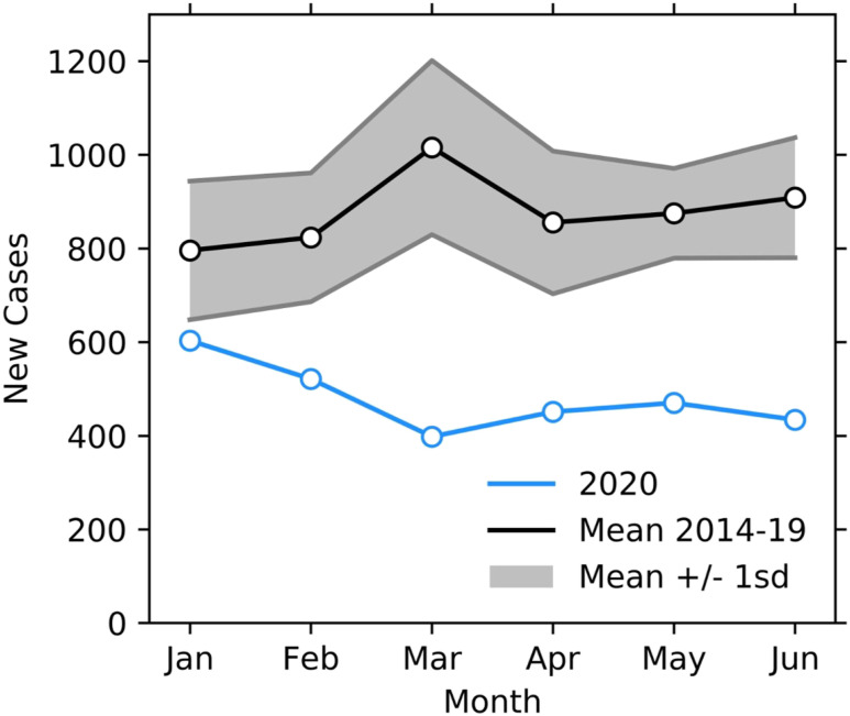 Figure 1.