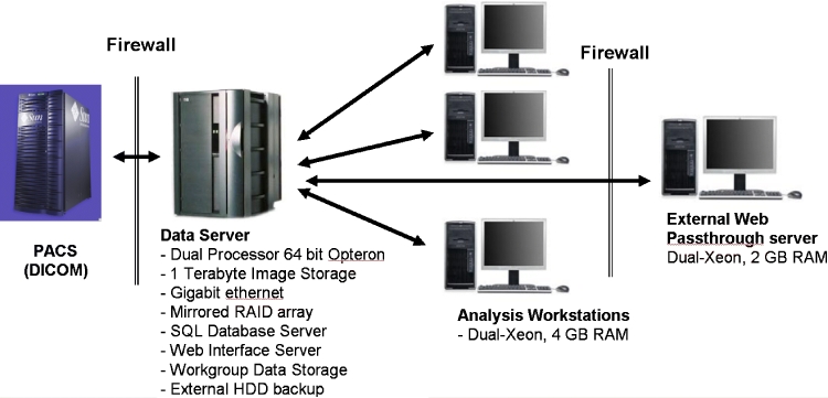 Fig 1