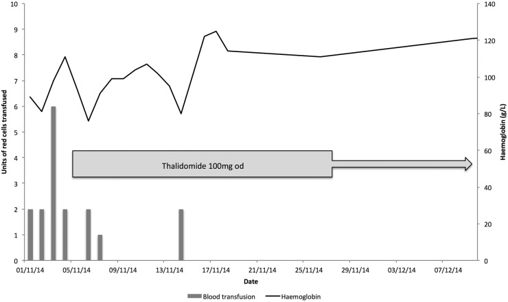 Figure 3