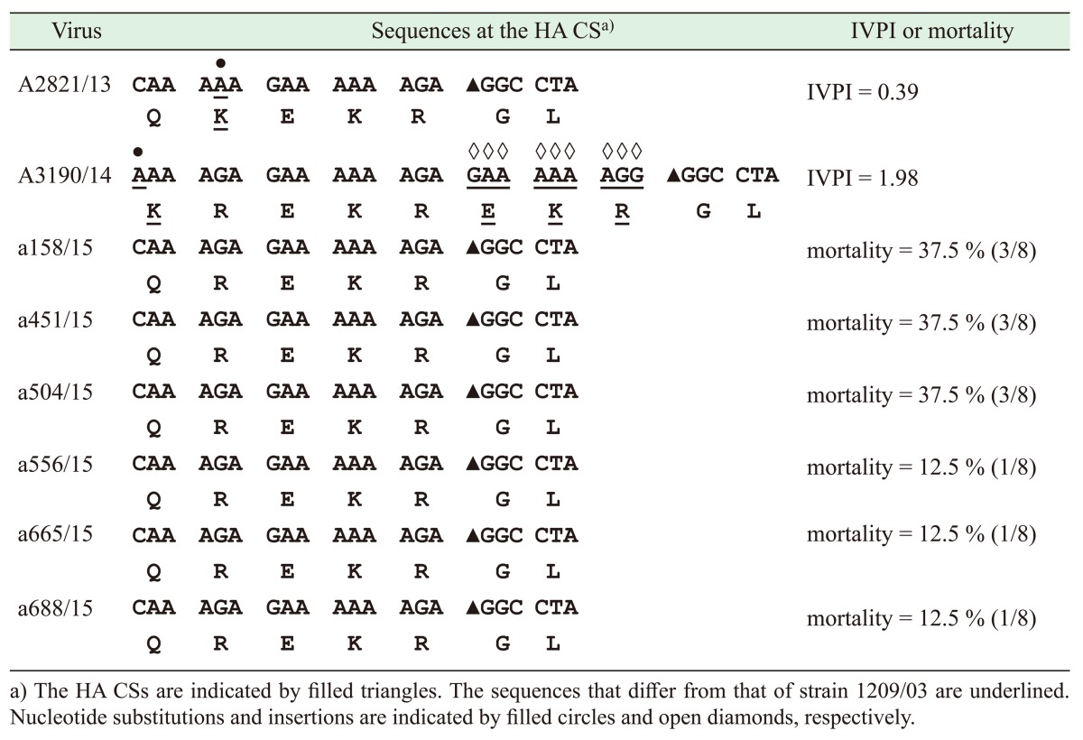 graphic file with name jvms-79-108-t002.jpg