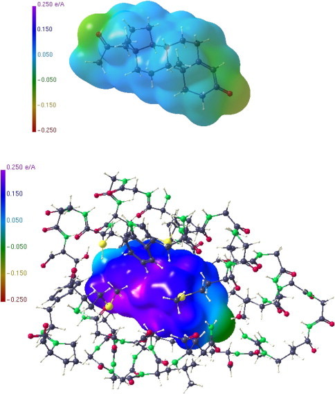 Figure 9