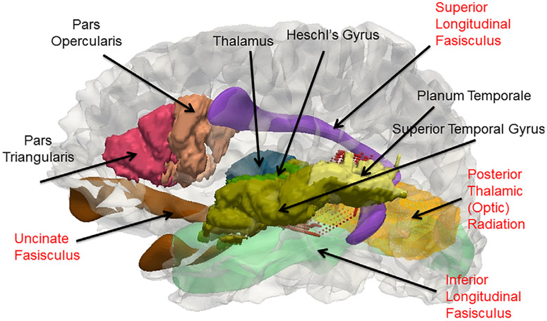 FIGURE 4