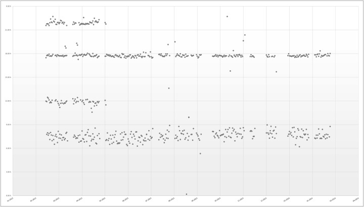 Figure 2