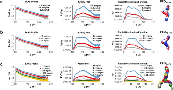 Figure 6.