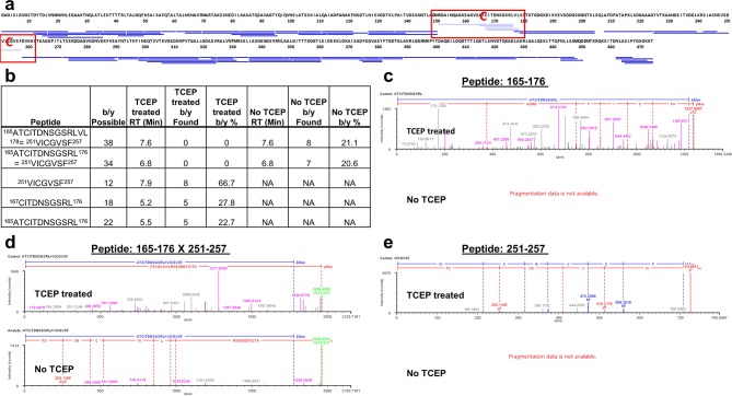 Figure 4—figure supplement 1.