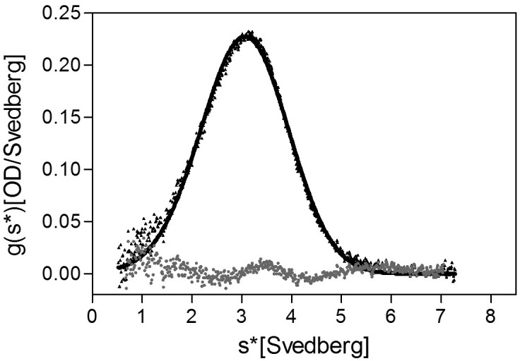 Figure 6—figure supplement 1.