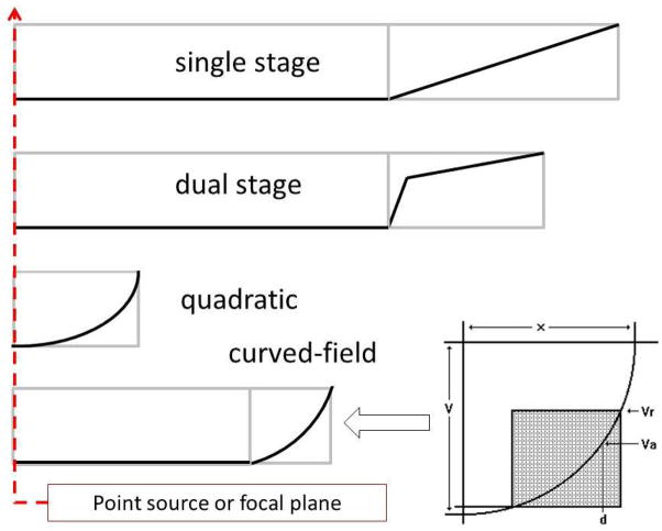 Figure 8