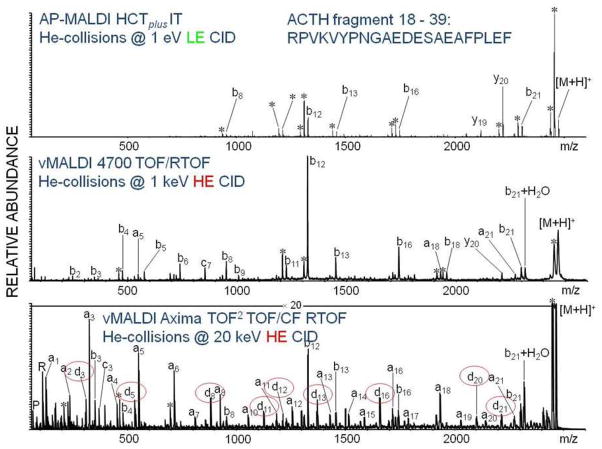 Figure 19