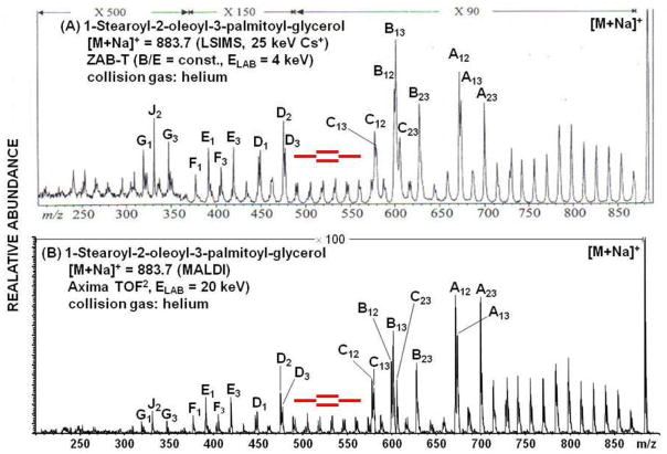 Figure 20