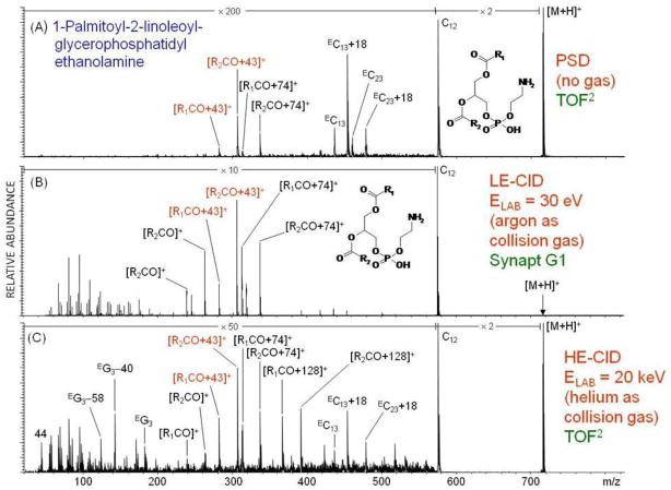 Figure 18