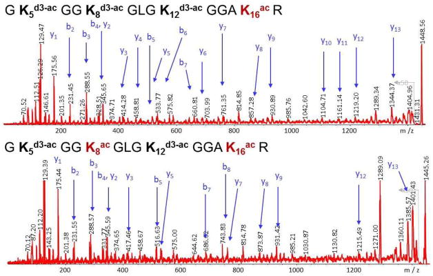 Figure 16