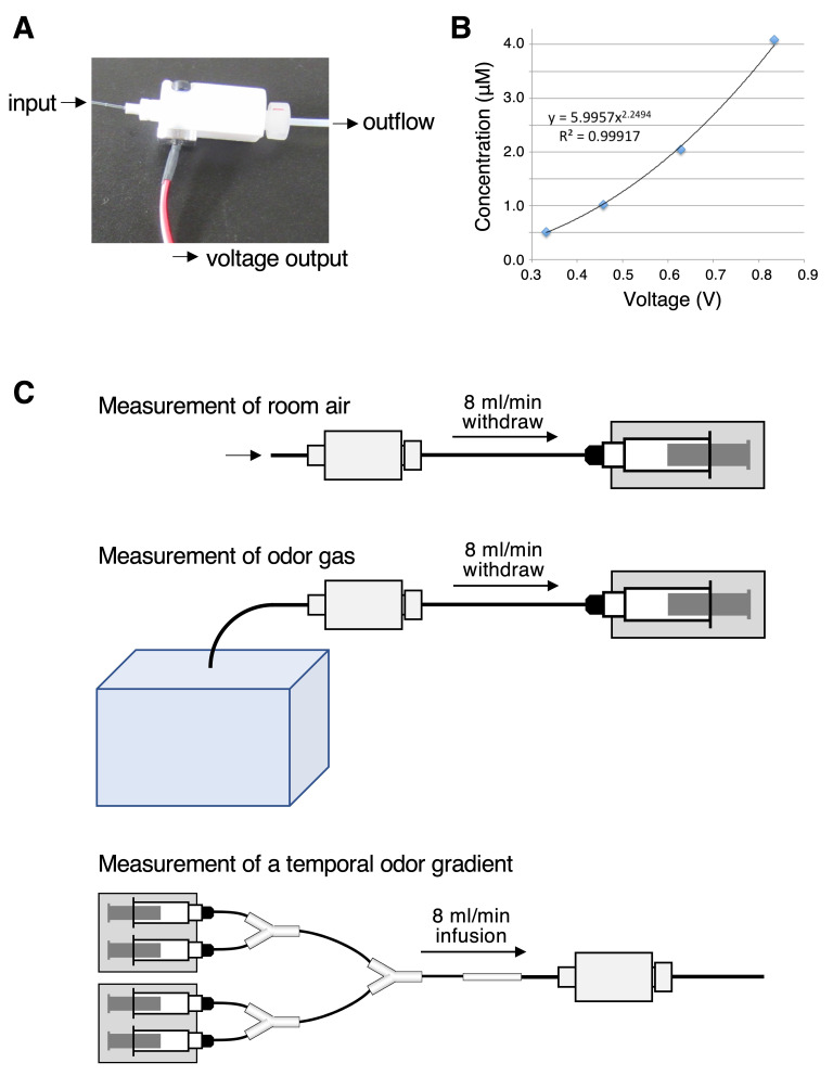 Figure 6.