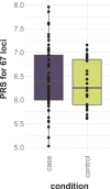 Extended Data Fig. 6
