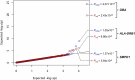 Extended Data Fig. 1