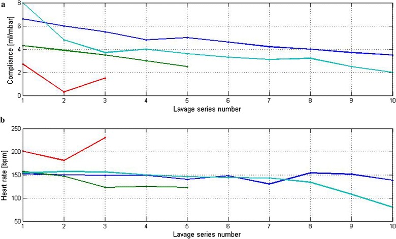 Fig. 3