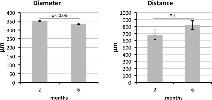 Fig. 7