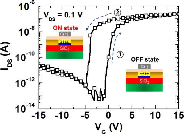 Figure 3.