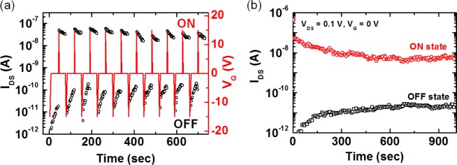 Figure 4.