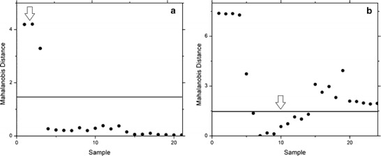 Fig. 5