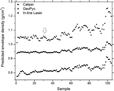 Fig. 8