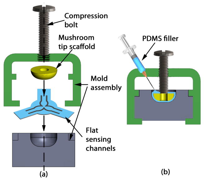 Fig. 4