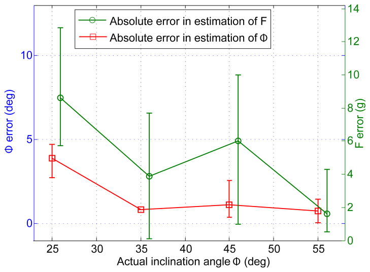 Fig. 10