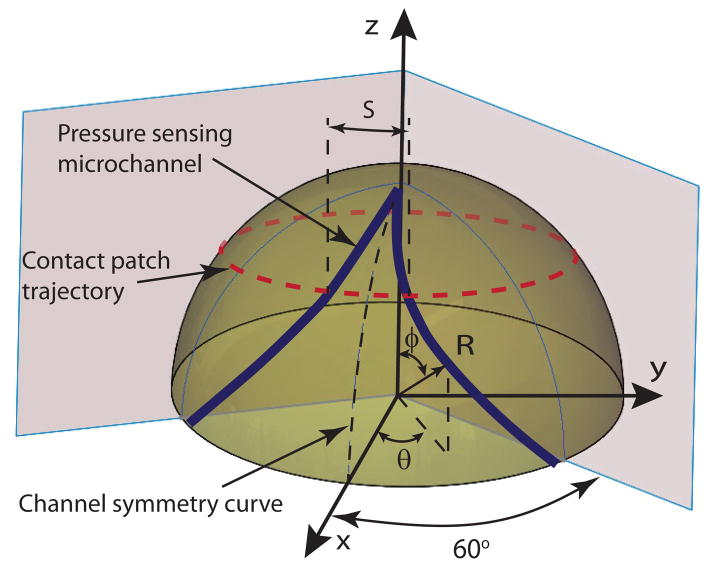 Fig. 3