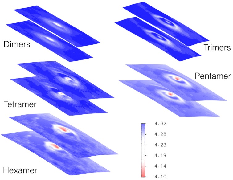 Figure 12