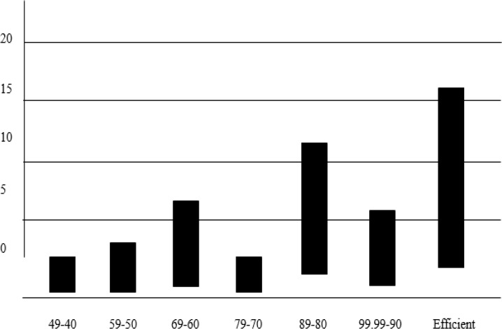 Fig. 1: