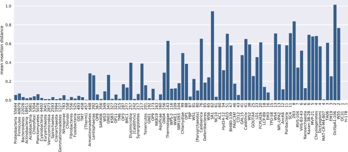 FIG 6 