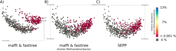 FIG 2 