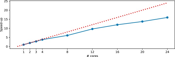 FIG 10 