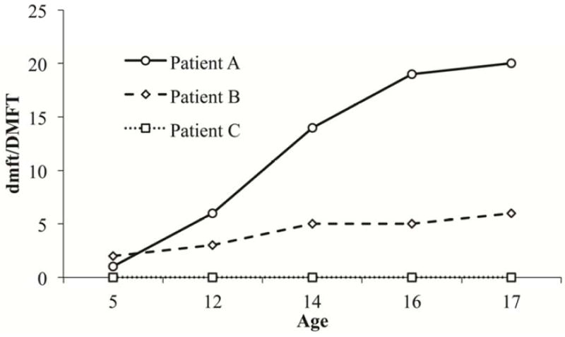 Appendix Figure 1