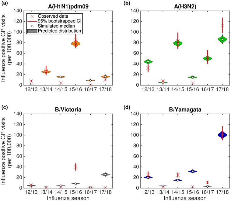 Fig 6