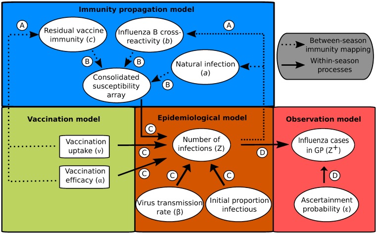 Fig 2