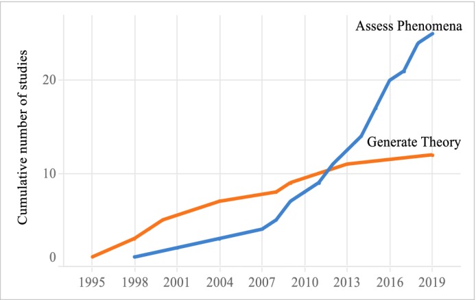 Fig. 4.