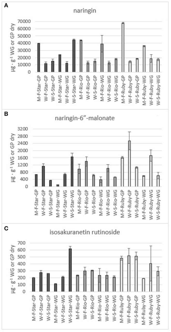 Figure 7