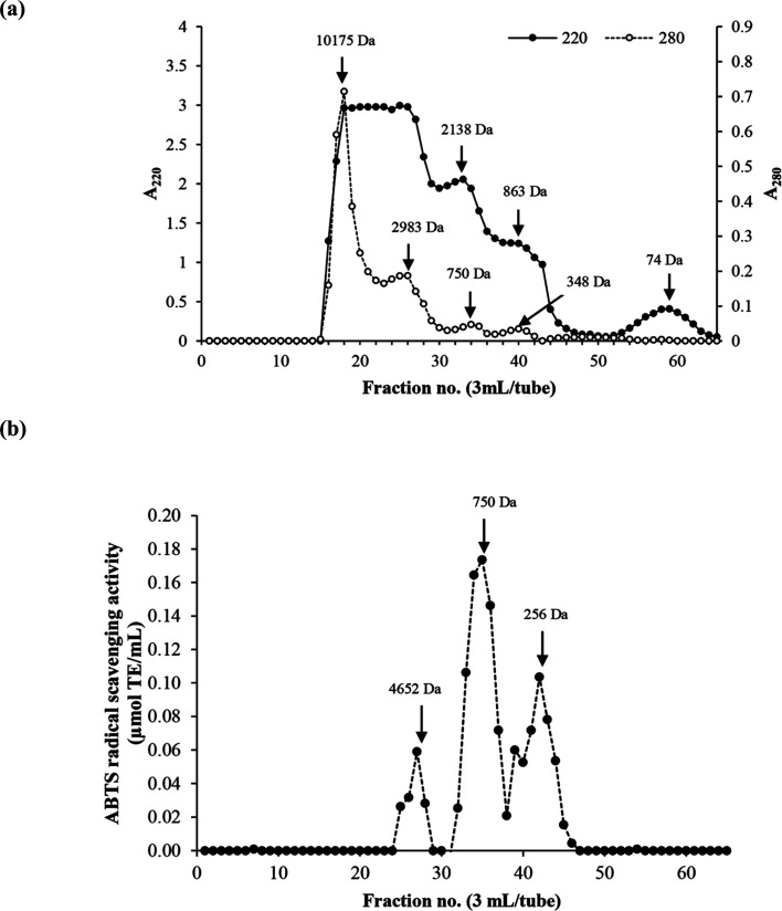 Fig. 3