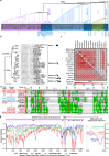 Extended Data Fig.1