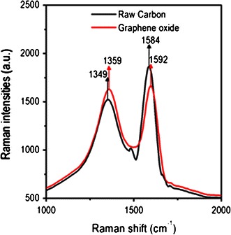 Fig. 4