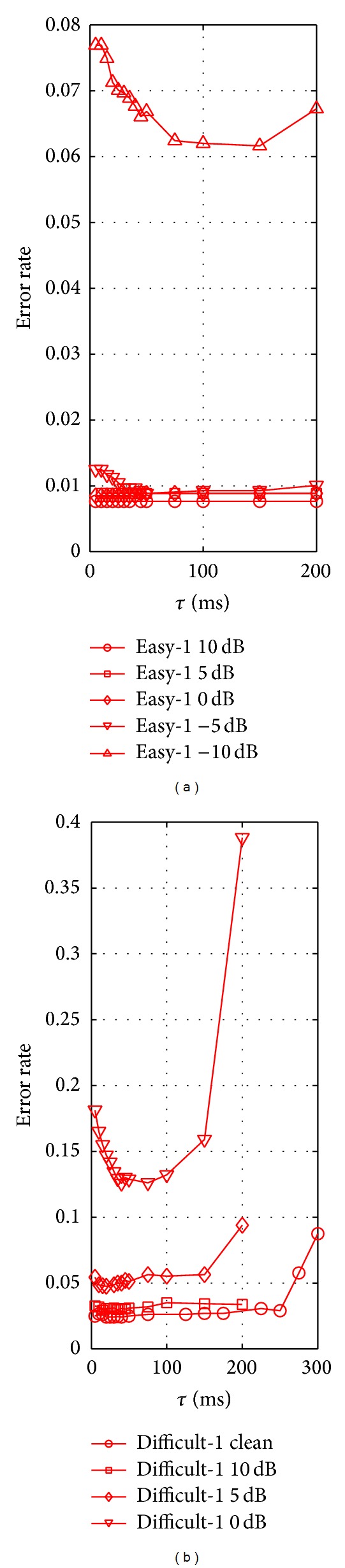 Figure 8