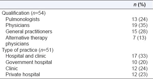 graphic file with name PCR-7-100-g001.jpg