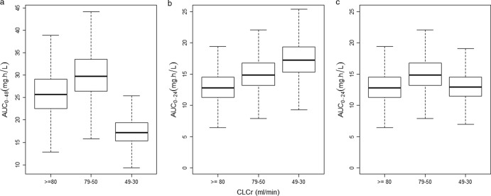 FIG 3